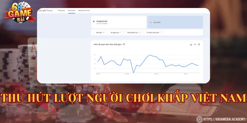 68 Game Bài ⭐Link 68gamebai Đổi Thưởng Chính Thức 34 Thu hút lượt người chơi khắp Việt Nam